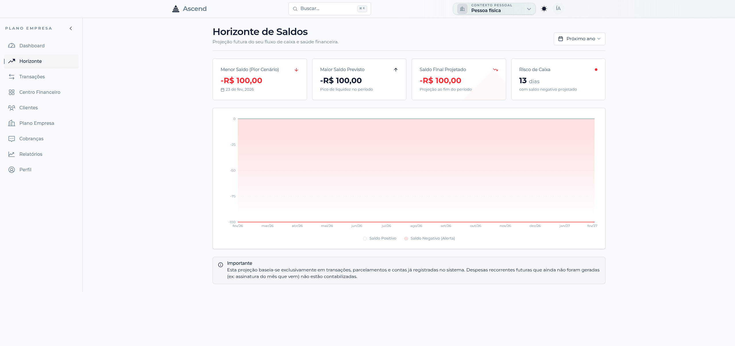 Screenshot apresentando a área de Projeções Futuras